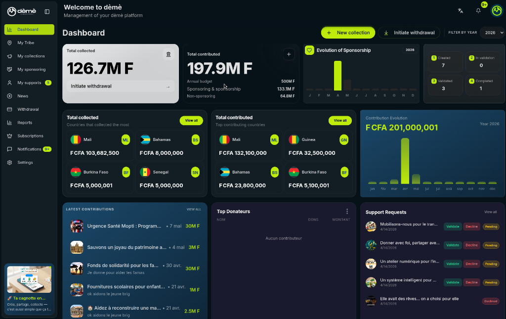 Deme Crowdfunding